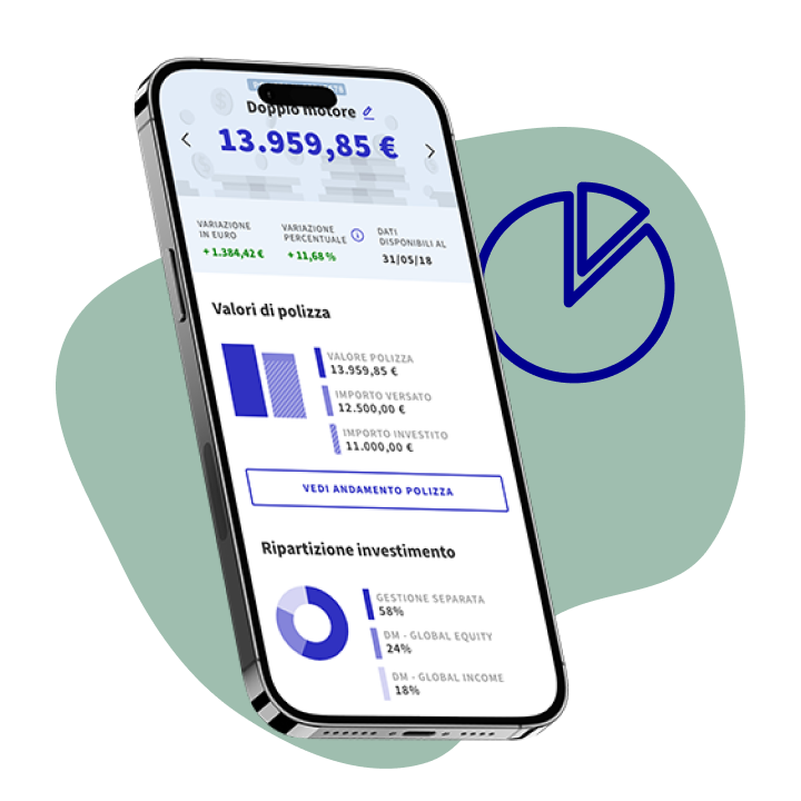 monitoraggio investimenti